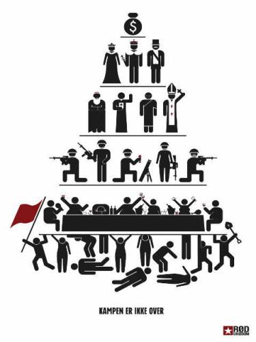 Капиталистическая пирамида